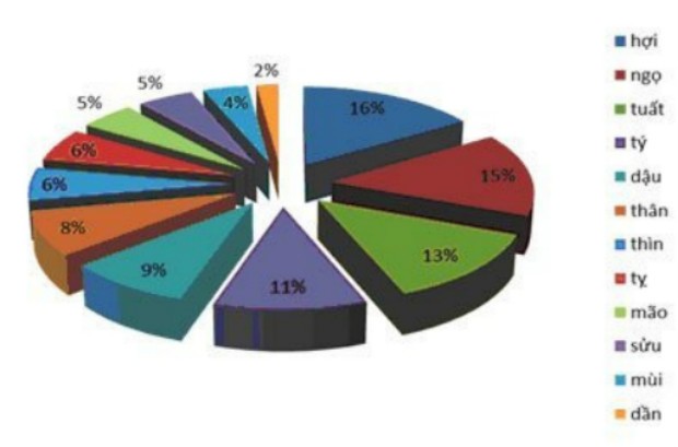 Doanh nhân tuổi nào giàu nhất Việt Nam? ảnh 1