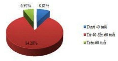 Doanh nhân tuổi nào giàu nhất Việt Nam? ảnh 2