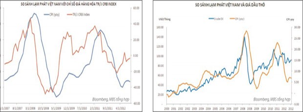 Áp lực lạm phát sẽ sớm trở lại ảnh 1