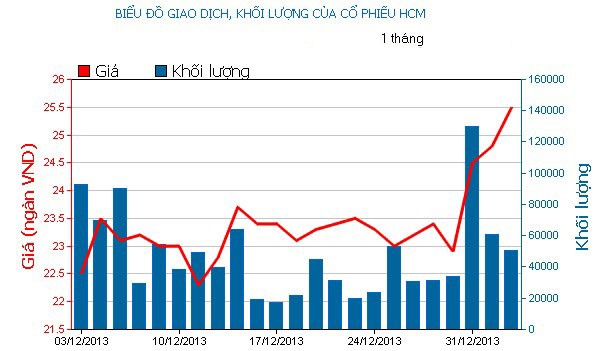 Phiên cuối tuần: Dè dặt tăng điểm ảnh 2 Phiên cuối tuần: Dè dặt tăng điểm ảnh 2
