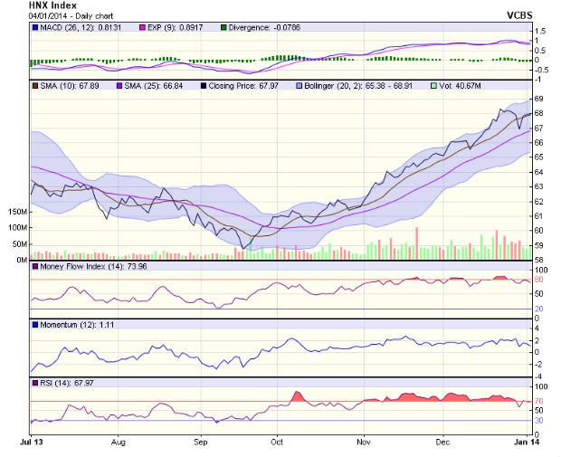 Góc nhìn kỹ thuật phiên 6/1 ảnh 2