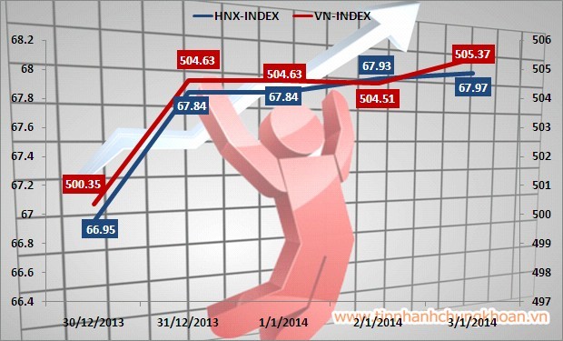 Chứng khoán tuần mới: “Trung thành sẽ có lãi” ảnh 2
