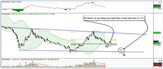 TTCK tháng 10: Tùy cơ ứng biến ảnh 1 TTCK tháng 10: Tùy cơ ứng biến ảnh 1