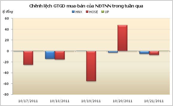 CK tuần mới: Quá sớm để giải ngân ảnh 1 CK tuần mới: Quá sớm để giải ngân ảnh 1