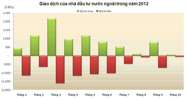 Quỹ đầu tư ngoại mua lại CCQ: Bình thường hay bất thường? ảnh 4