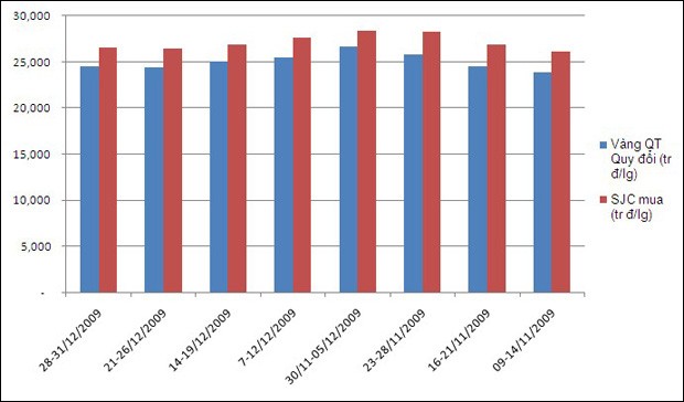 Độc quyền vàng miếng SJC, cần cái nhìn toàn diện ảnh 2