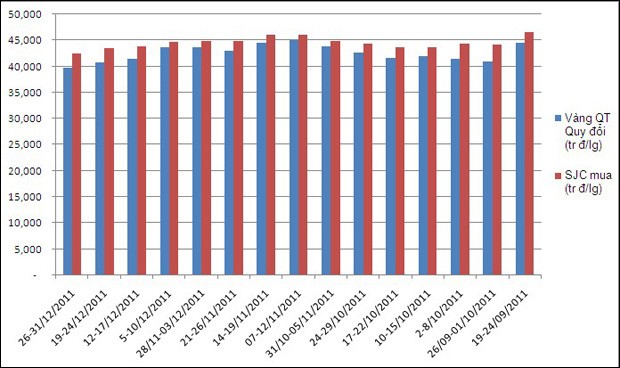 Độc quyền vàng miếng SJC, cần cái nhìn toàn diện ảnh 5