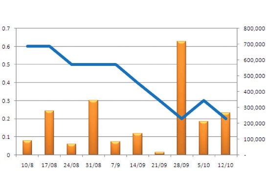 Cơ hội cuối cùng để lướt sóng SME ảnh 3 Cơ hội cuối cùng để lướt sóng SME ảnh 3