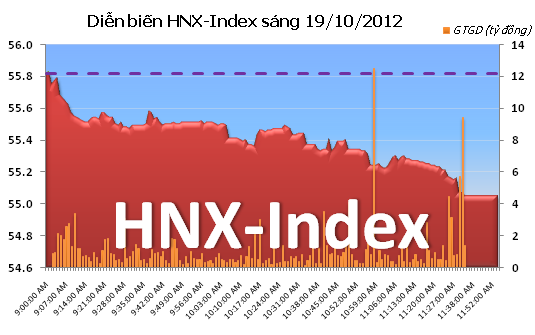 Sáng 19/10: Không chinh phục nổi mốc 400 điểm ảnh 3 Sáng 19/10: Không chinh phục nổi mốc 400 điểm ảnh 3