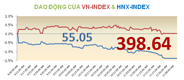 Sáng 19/10: Không chinh phục nổi mốc 400 điểm ảnh 1 Sáng 19/10: Không chinh phục nổi mốc 400 điểm ảnh 1