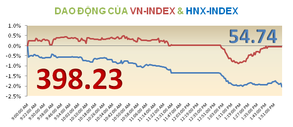 Chiều 19/10: Không giữ được sắc xanh ảnh 5 Chiều 19/10: Không giữ được sắc xanh ảnh 5