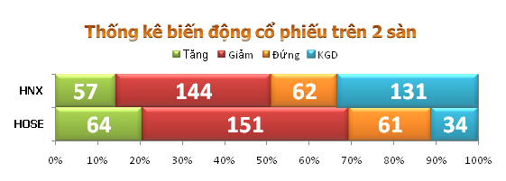 Chiều 19/10: Không giữ được sắc xanh ảnh 4 Chiều 19/10: Không giữ được sắc xanh ảnh 4