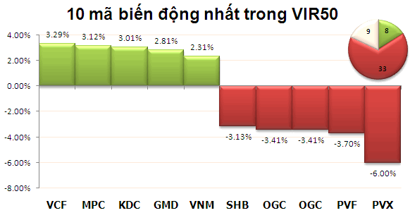 Chiều 19/10: Không giữ được sắc xanh ảnh 3 Chiều 19/10: Không giữ được sắc xanh ảnh 3