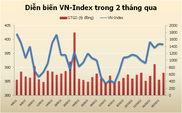 Chứng khoán tuần mới: Áp lực bán gia tăng ảnh 5 Chứng khoán tuần mới: Áp lực bán gia tăng ảnh 5