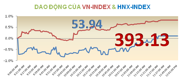 Sáng 26/10: Thanh khoản kiệt quệ ảnh 4 Sáng 26/10: Thanh khoản kiệt quệ ảnh 4