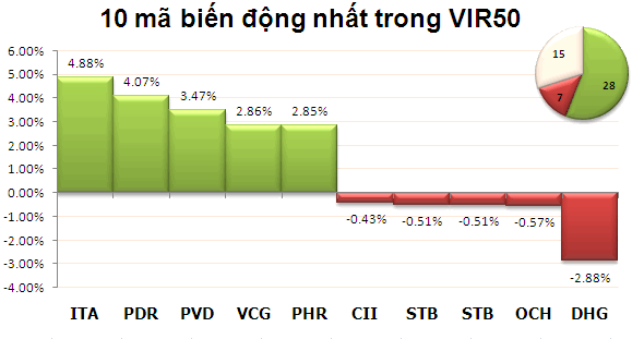 Sáng 26/10: Thanh khoản kiệt quệ ảnh 3 Sáng 26/10: Thanh khoản kiệt quệ ảnh 3