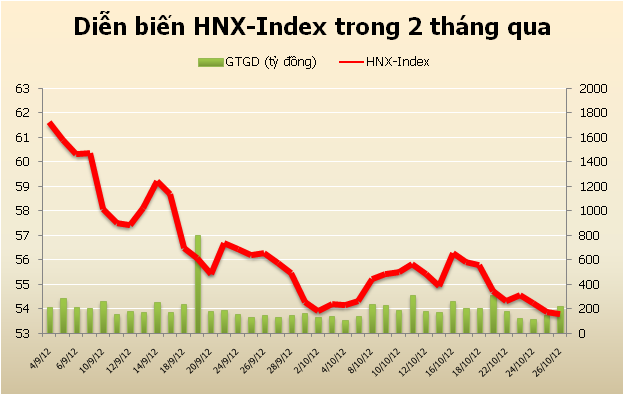 Chứng khoán: Sẽ bình yên trong tuần cuối cùng của tháng 10? ảnh 4 Chứng khoán: Sẽ bình yên trong tuần cuối cùng của tháng 10? ảnh 4