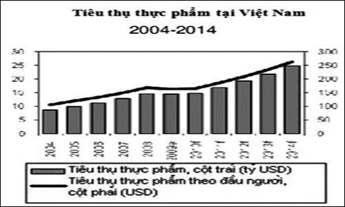 Masan và chiến lược “từ trang trại đến bàn ăn” ảnh 1