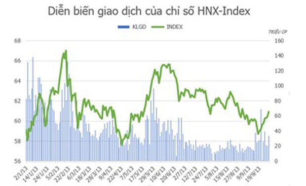 Những con số ấn tượng  về TTCK ảnh 2