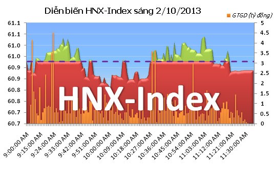 Phiên 2/10: Lấy lại sắc xanh ảnh 6