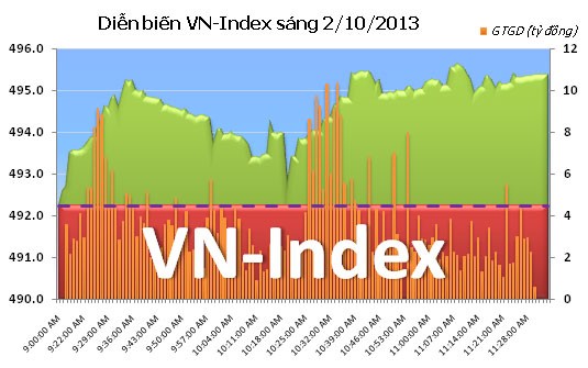 Phiên 2/10: Lấy lại sắc xanh ảnh 5