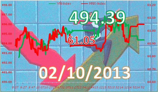 Phiên 2/10: Lấy lại sắc xanh ảnh 3