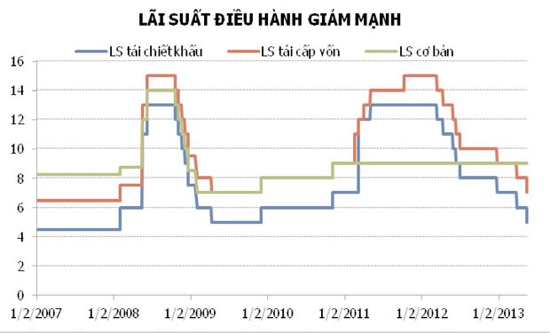 VN-Index hướng tới đỉnh 650 điểm ảnh 1