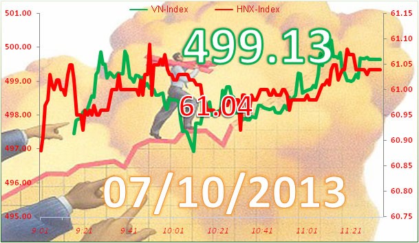 Phiên đầu tuần: Cán mốc 500 ảnh 7