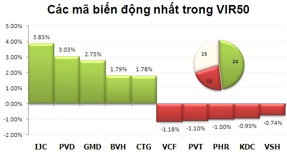 Phiên đầu tuần: Cán mốc 500 ảnh 8