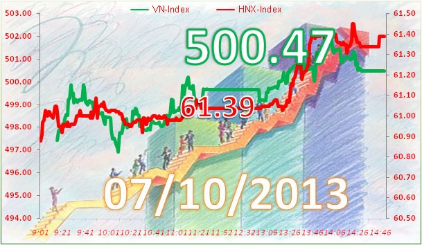 Phiên đầu tuần: Cán mốc 500 ảnh 3