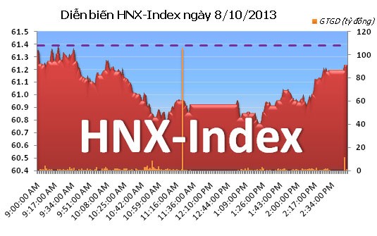 Phiên 8/10: Cố níu giữ mốc 500  ảnh 3
