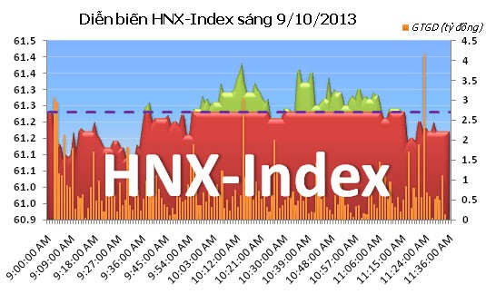 Phiên 9/10: Nỗ lực bất thành ảnh 6 Phiên 9/10: Nỗ lực bất thành ảnh 6