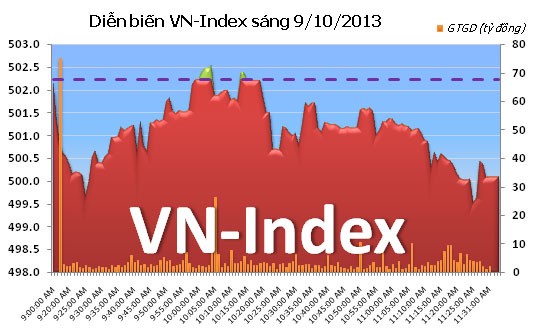 Phiên 9/10: Nỗ lực bất thành ảnh 5 Phiên 9/10: Nỗ lực bất thành ảnh 5