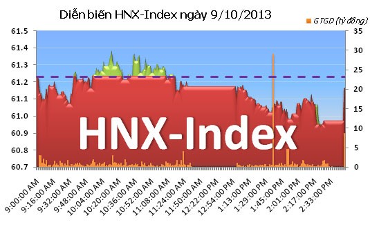 Phiên 9/10: Nỗ lực bất thành ảnh 2 Phiên 9/10: Nỗ lực bất thành ảnh 2