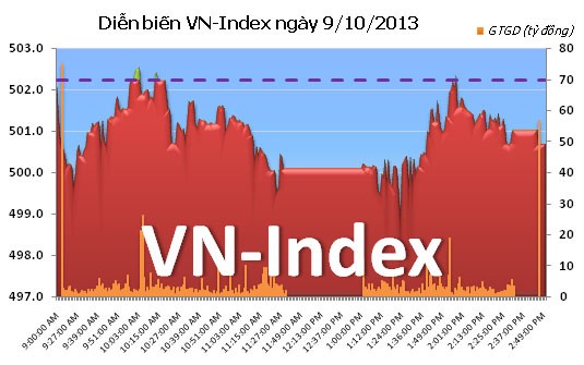 Phiên 9/10: Nỗ lực bất thành ảnh 1 Phiên 9/10: Nỗ lực bất thành ảnh 1