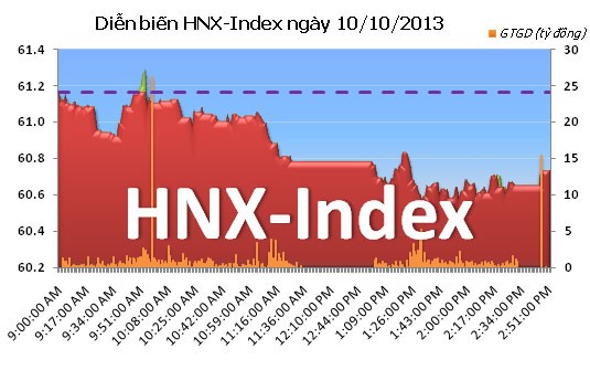 Phiên 10/10: Đánh mất thành quả ảnh 2