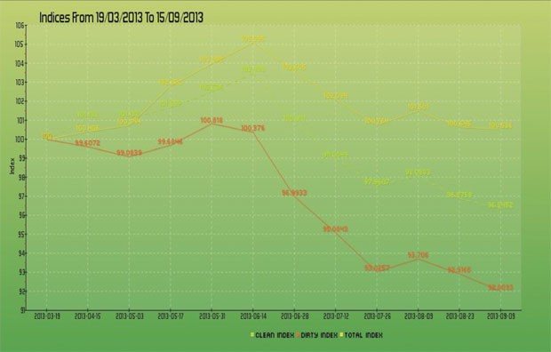 HNX sắp giới thiệu bộ chỉ số Bond-Index ảnh 2 HNX sắp giới thiệu bộ chỉ số Bond-Index ảnh 2