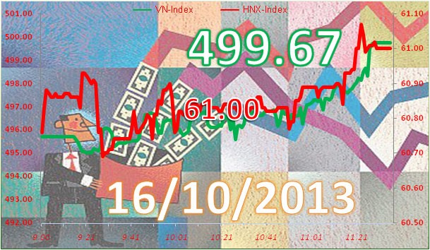 Phiên 16/10: Đụng phải núi ảnh 7