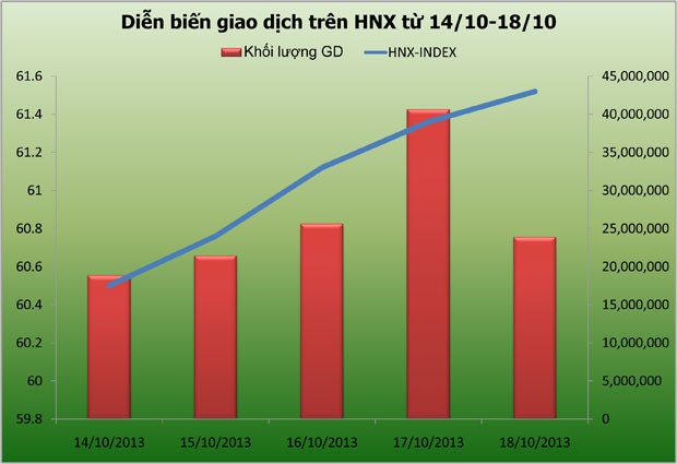 Chứng khoán tuần mới: Sẽ tiếp tục tăng ảnh 2