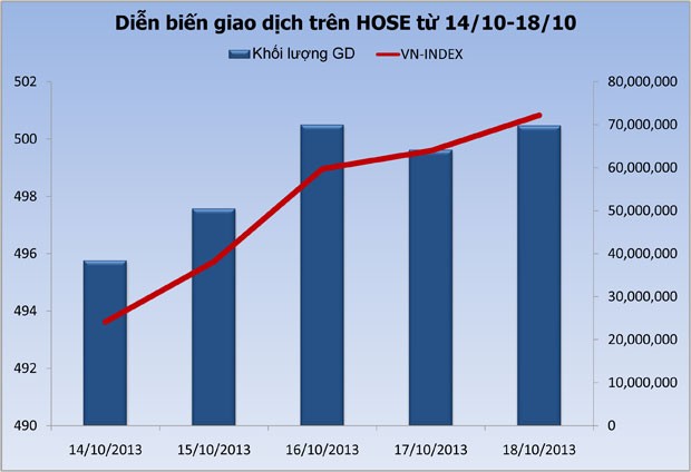 Chứng khoán tuần mới: Sẽ tiếp tục tăng ảnh 3
