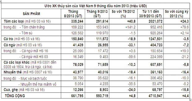 Cổ phiếu thủy sản chỉ chờ có “sóng” ảnh 2