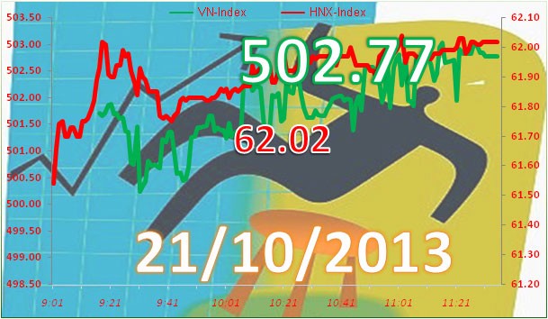 Phiên đầu tuần: Phân phối ảnh 7