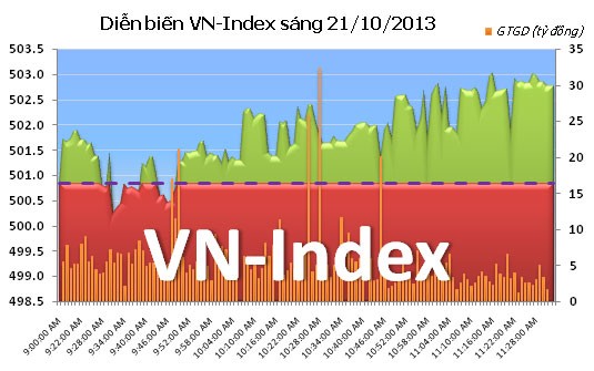 Phiên đầu tuần: Phân phối ảnh 5