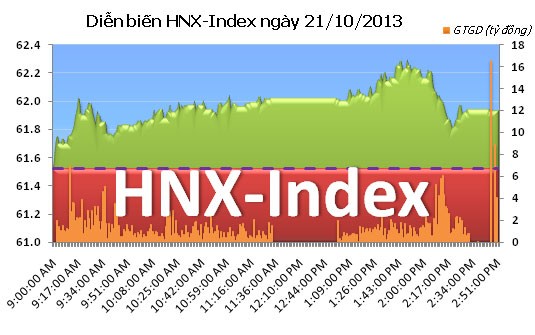 Phiên đầu tuần: Phân phối ảnh 2