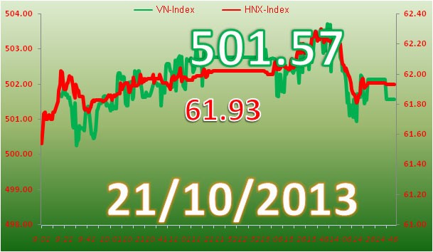 Phiên đầu tuần: Phân phối ảnh 3