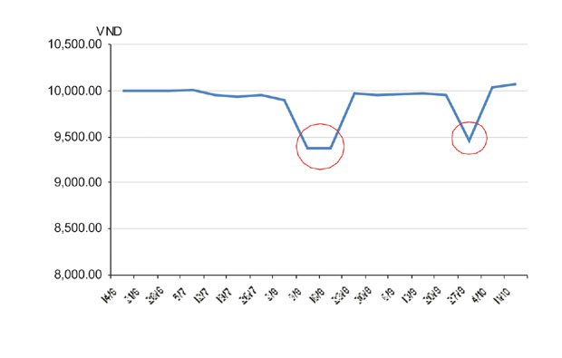 Quỹ trái phiếu tìm cách tự bảo vệ ảnh 1