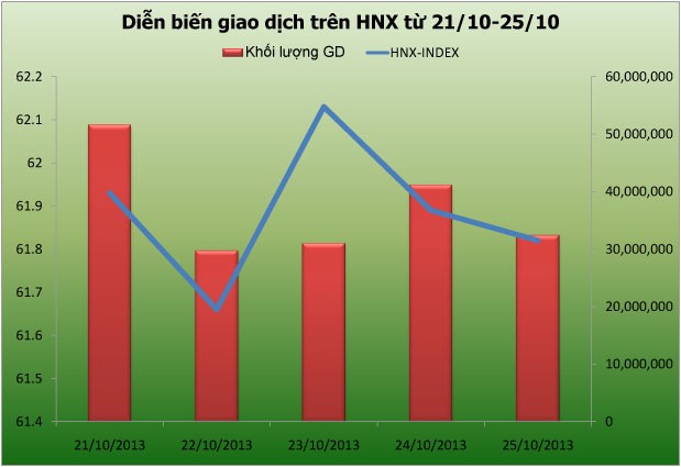 Chứng khoán tuần mới: Tăng trở lại ảnh 2 Chứng khoán tuần mới: Tăng trở lại ảnh 2