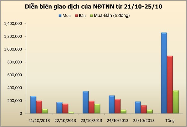 Chứng khoán tuần mới: Tăng trở lại ảnh 1 Chứng khoán tuần mới: Tăng trở lại ảnh 1