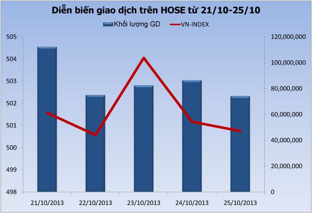Chứng khoán tuần mới: Tăng trở lại ảnh 3 Chứng khoán tuần mới: Tăng trở lại ảnh 3