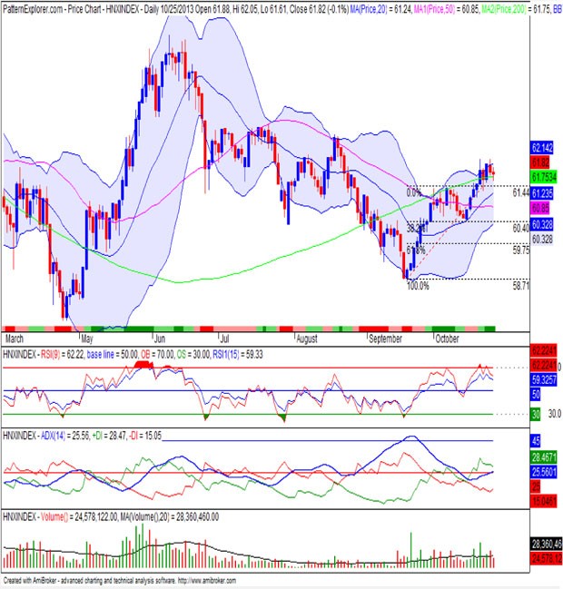 Góc nhìn kỹ thuật trước phiên 28/10 ảnh 2